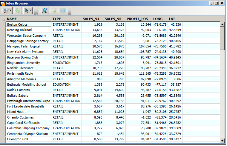 table with coordinates